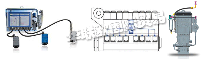 SCHALLER AUTOMATION在將來,VISATRON?油霧檢測系統(tǒng)也將提供具有ATEX證書的隔爆型。其他傳感器系統(tǒng)將添加到油霧檢測中,為整個(gè)發(fā)動(dòng)機(jī) - 柴油發(fā)動(dòng)機(jī)監(jiān)控系統(tǒng)DIEMOS創(chuàng)建一個(gè)新的保護(hù)系統(tǒng)。