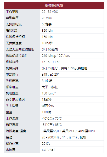 MOOG旋轉執行器:863型旋轉伺服執行器。采用無刷直流電機作為他們設計中的原動機。可用的電機技術包括使用釹磁鐵。863型伺服系統用于幾種無人機和航空航天程序的表面定位,油門控制和其他實用功能。這些執行器設計使其能在極端環境條件下運行,以被選擇用于支持新的開發計劃以及計劃要求。
