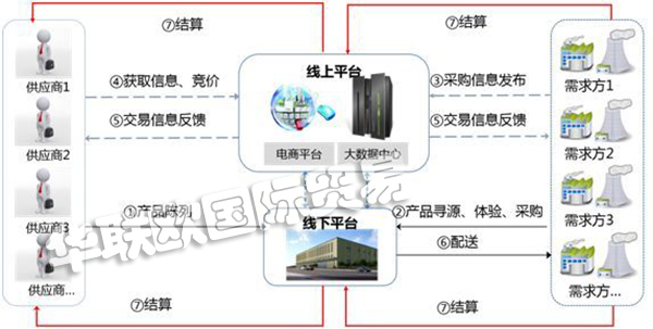 MRO是什么意思?MRO知識全面解析!